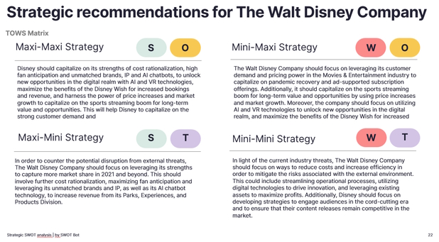strategic_recommendations