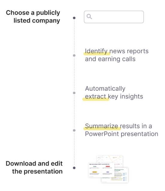swotAI workflow
