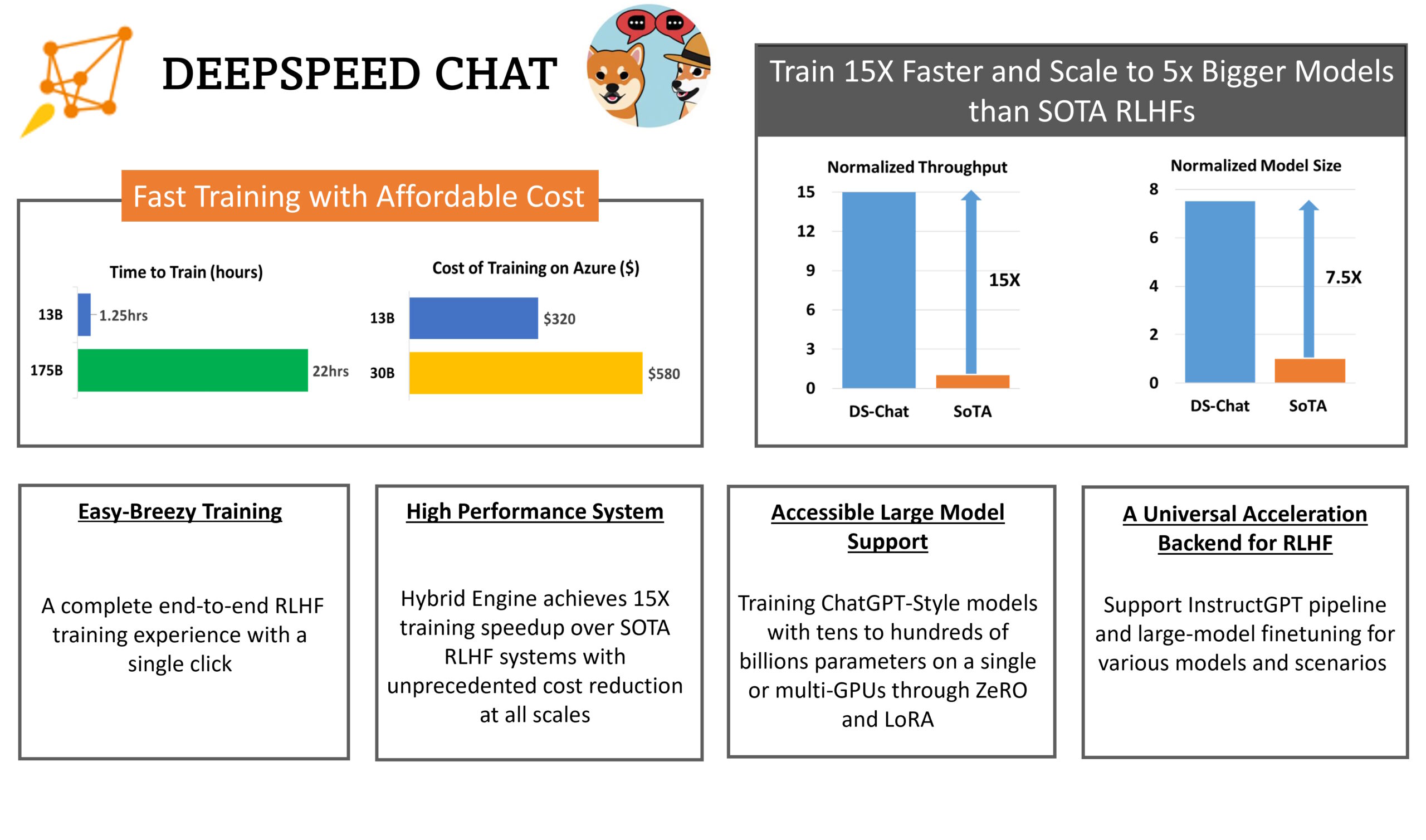 DeepSpeed Chat: open source da Microsoft
