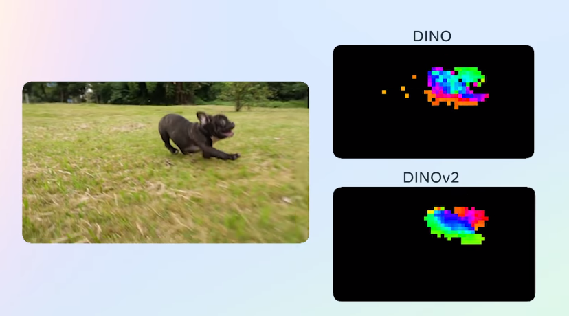 META AI presenta DinoV2