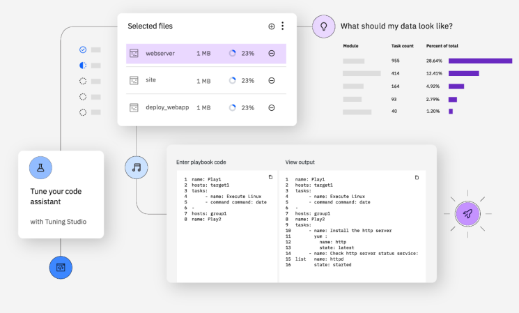 IBM Launches Watsonx Code Assistant