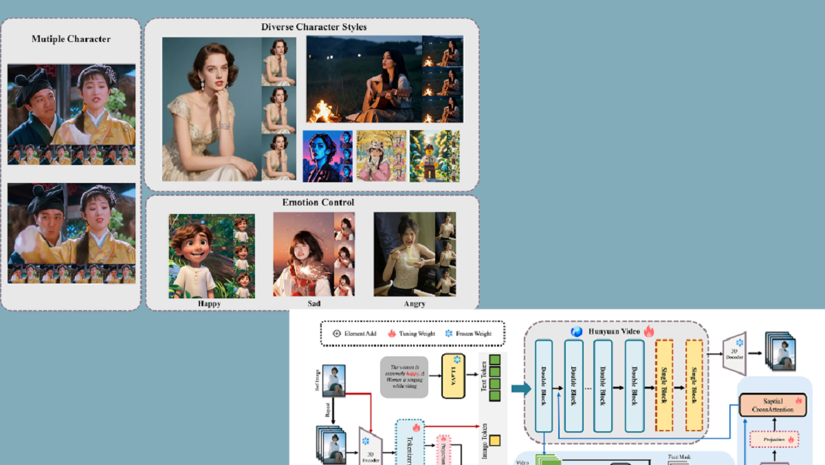 HunyuanVideo-Avatar: animazioni vocali realistiche per avatar multi-personaggio