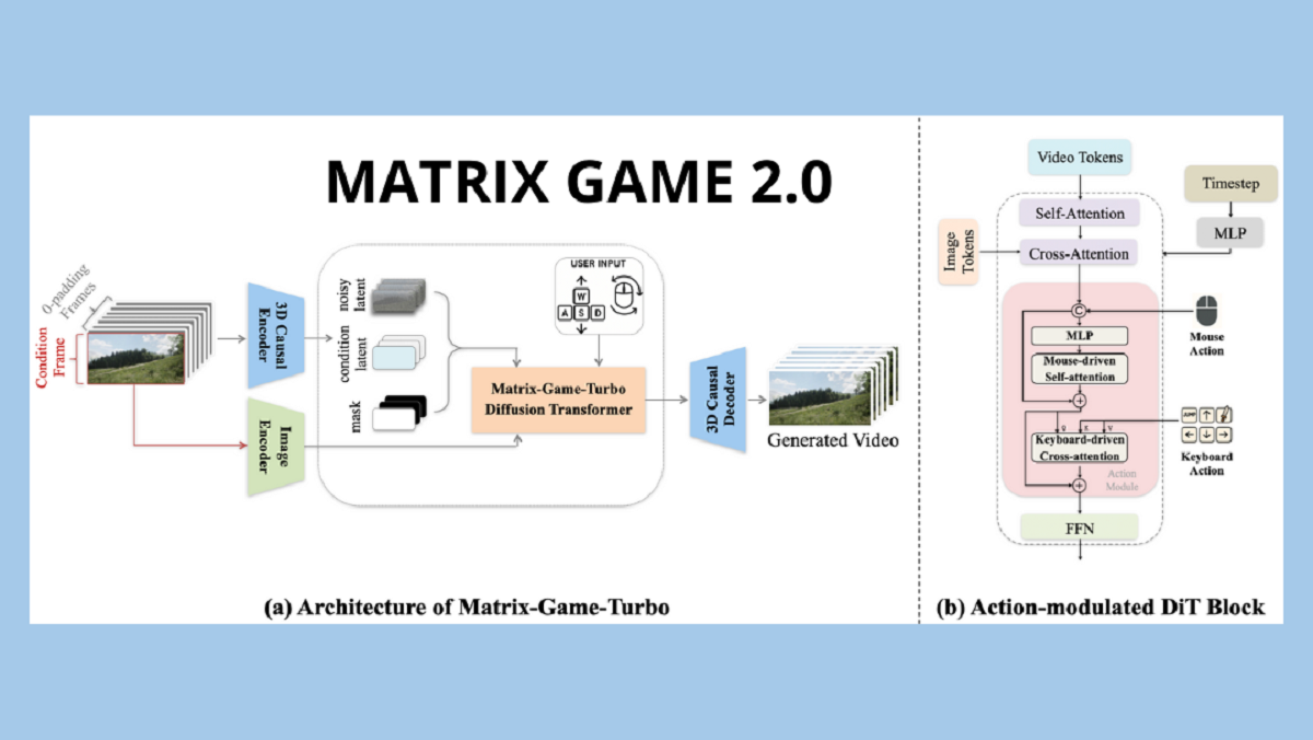 Matrix-Game 2.0: quando il mondo virtuale prende il caffè e ti risponde subito