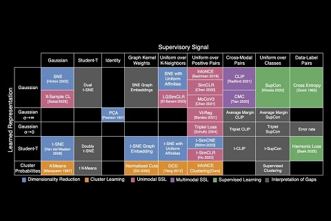 Una nuova mappa per l’AI: nasce la tavola periodica del machine learning