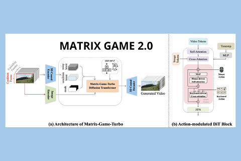 Matrix-Game 2.0: quando il mondo virtuale prende il caffè e ti risponde subito