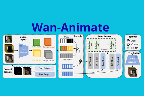 Volti che danzano, corpi che raccontano: l’arte segreta di Wan-Animate