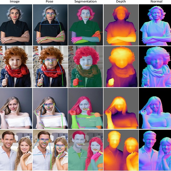 Meta Reality Labs rivoluziona la visione artificiale con i modelli Sapiens