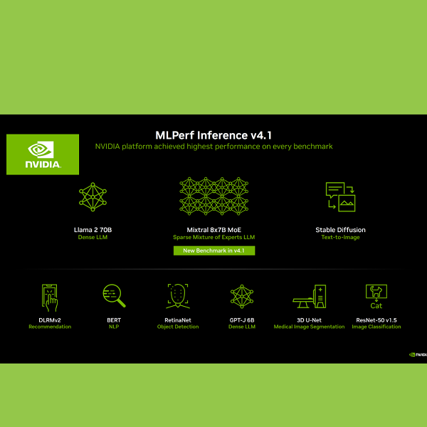 NVIDIA ridefinisce i limiti delle prestazioni AI con i nuovi chip Blackwell e Hopper