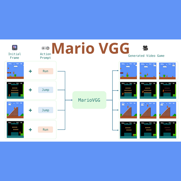 Un Modello AI Prova a Ricreare Super Mario Bros attraverso Video Generati