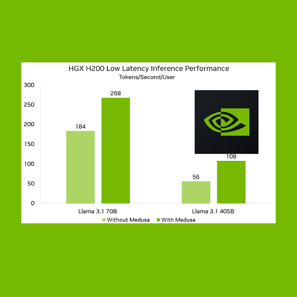 Medusa di NVIDIA migliora le prestazioni AI con H200