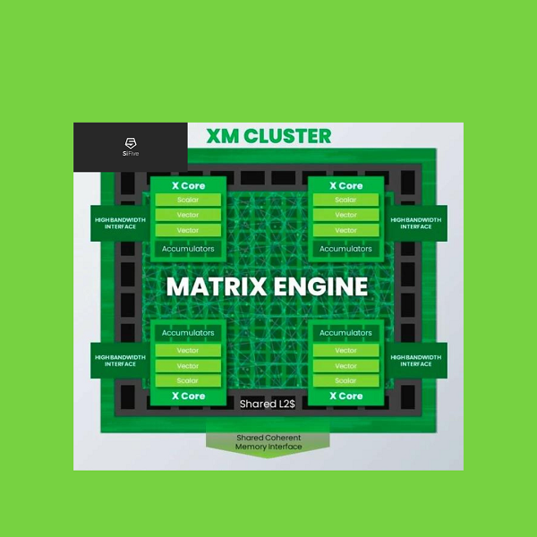 SiFive lancia i cluster XM per acceleratori AI su architettura RISC-V