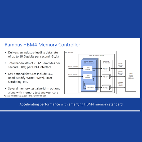 HBM4: Nuove frontiere per la memoria ad alte prestazioni