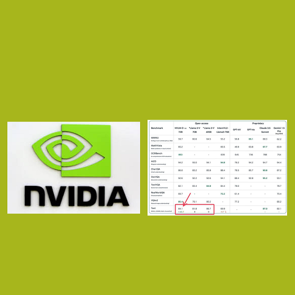 NVIDIA lancia NVLM-D 1.0: competizioni nel panorama dell’AI