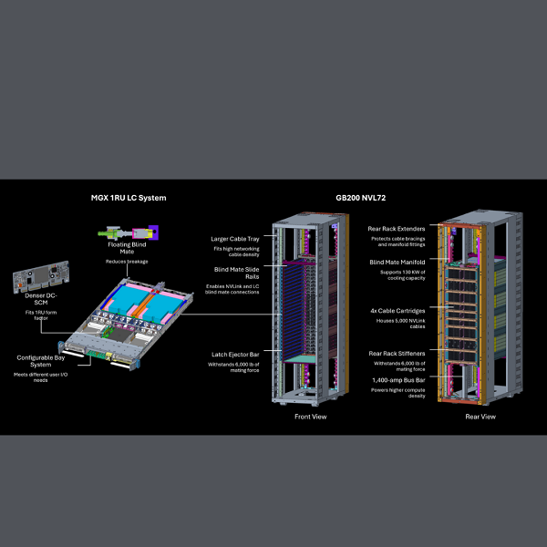 Google Cloud lancia i rack NVIDIA Blackwell per potenziare la piattaforma AI