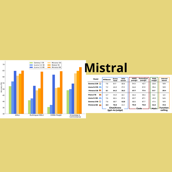 Mistral lancia nuovi modelli di AI per dispositivi edge