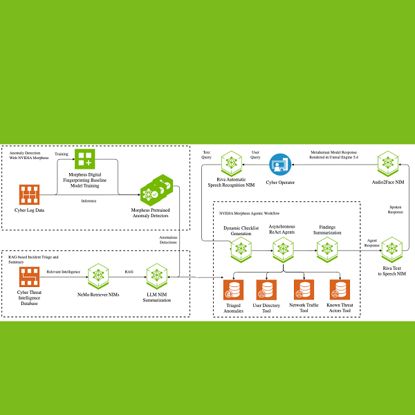 Innovazione nel SOC: Potenziare la Sicurezza con NVIDIA Morpheus