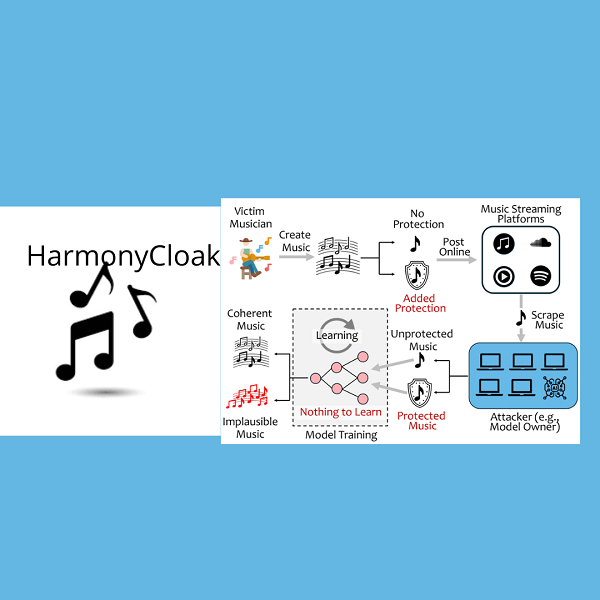 HarmonyCloak: La nuova difesa musicale contro le AI