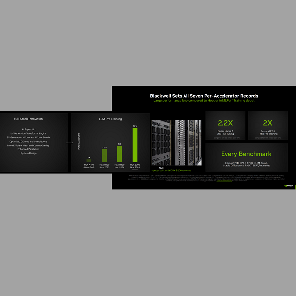 Le GPU Blackwell di NVIDIA dominano i benchmark AI