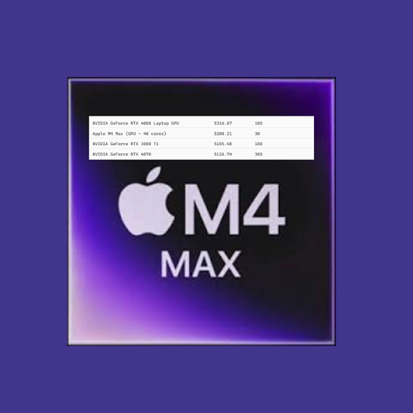 M4 Max di Apple sfida le GPU NVIDIA: risultati sorprendenti nei test Blender