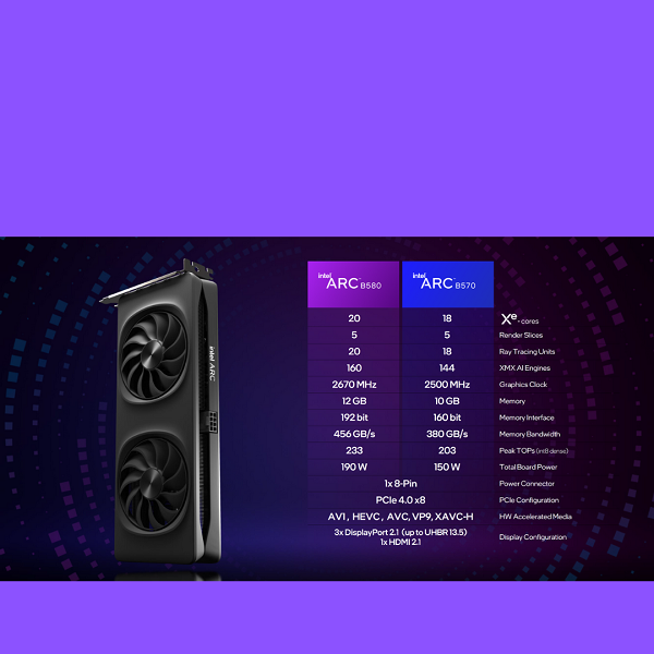 Intel svela le nuove GPU Arc B580 e B570: prestazioni superiori a un prezzo competitivo