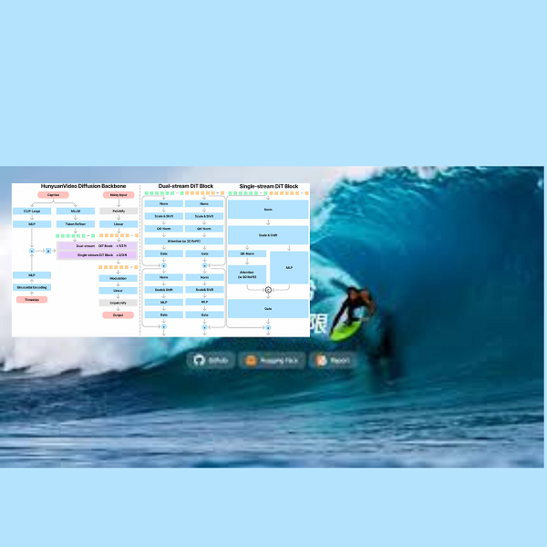 HunyuanVideo: L’Innovazione Open Source nella Generazione Video