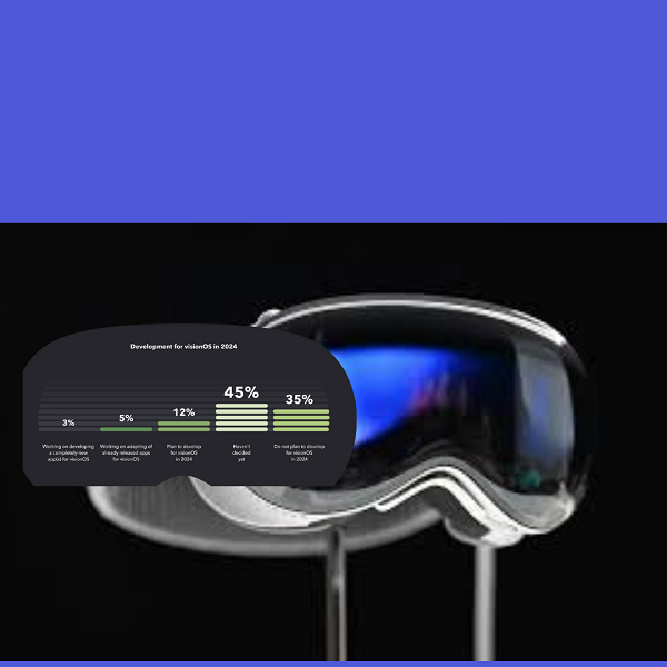 VisionOS e Apple Vision Pro: sviluppo rallentato e scetticismo degli sviluppatori