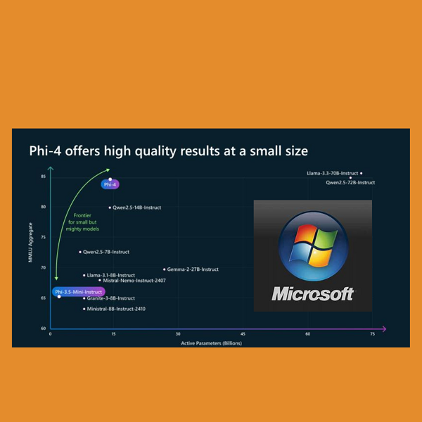 Phi-4: il nuovo modello linguistico Microsoft per il ragionamento avanzato