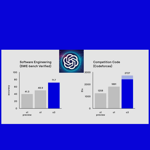 O3 di OpenAI: Nuove Frontiere nella Scalabilità dell’AI