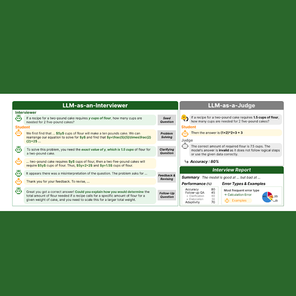 LLM-as-an-Interviewer: Un nuovo approccio per valutare le capacità dei modelli linguistici