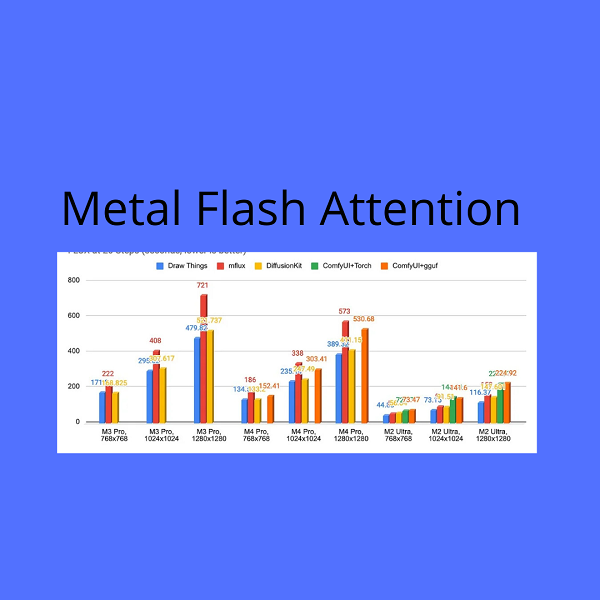 Metal FlashAttention 2.0: L’innovazione per AI più veloce e potente su dispositivi Apple