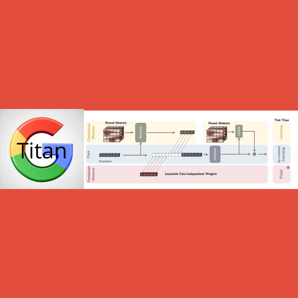 Modelli Titan di Google: una trasformazione nella gestione della memoria nei modelli AI