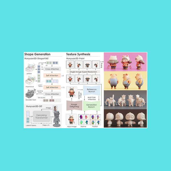 Hunyuan3D 2.0: Un nuovo standard nella generazione di asset 3D