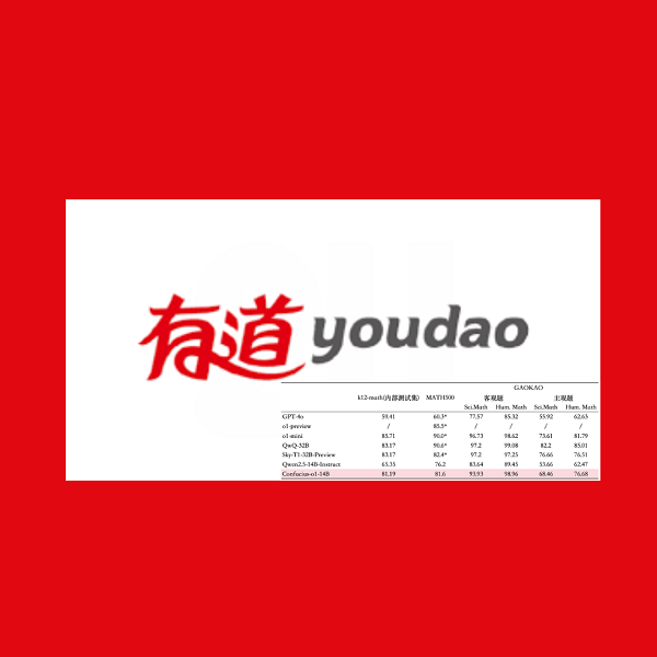 Confucius-o1: il modello leggero di Youdao che migliora il ragionamento AI