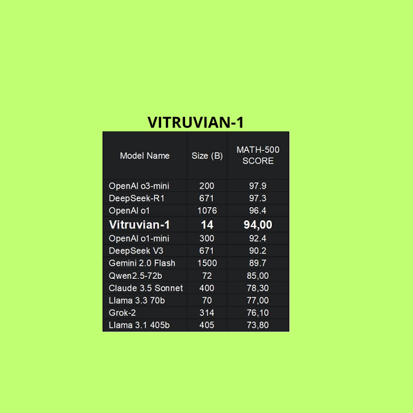 Vitruvian-1: l’AI italiana specializzata e competitiva