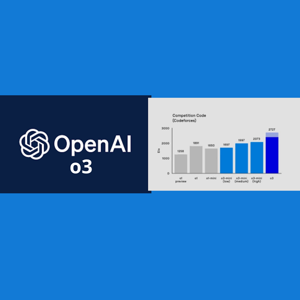 OpenAI o3 raggiunge l’oro all’IOI 2024 e il vertice di CodeForces