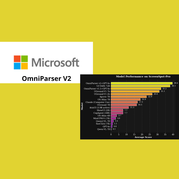 OmniParser V2: nuova tecnologia per l’automazione intelligente delle interfacce grafiche