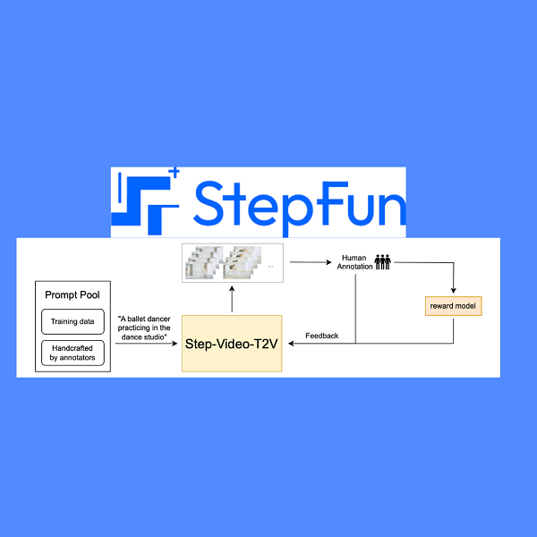 Da StepFun un nuovo modello open source per il text-to-video