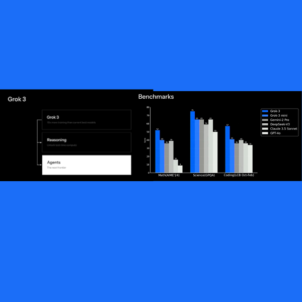 Grok-3 domina la Chatbot Arena: il nuovo punto di riferimento nell’AI