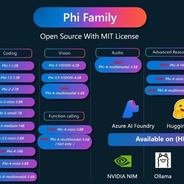 Microsoft introduce Phi-4-mini-instruct e Phi-4-multimodal per l’AI sui dispositivi