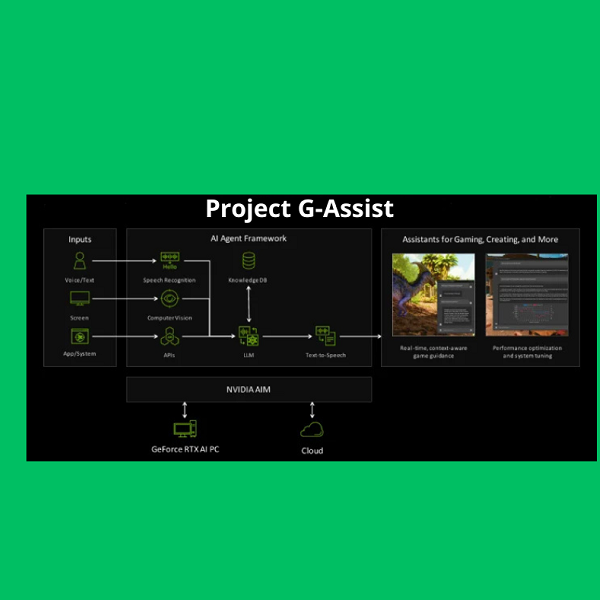 NVIDIA G-Assist: l’AI che ottimizza il gaming su PC