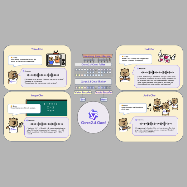 Qwen 2.5 Omni 7b rilasciato in open source. Modello multimodale di Alibaba