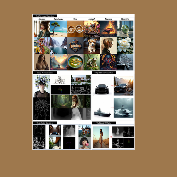 Lumina-mGPT 2.0: Un Modello Autoregressivo per la Generazione e l’Editing Avanzato di Immagini
