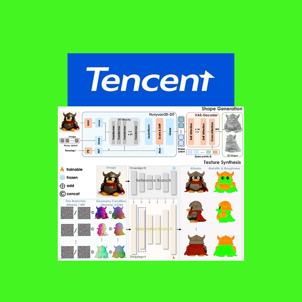 Tencent Hunyuan3D‑2.1: il sistema open‑source che porta la generazione 3D a nuovi livelli