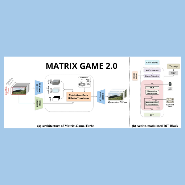 Matrix-Game 2.0: quando il mondo virtuale prende il caffè e ti risponde subito