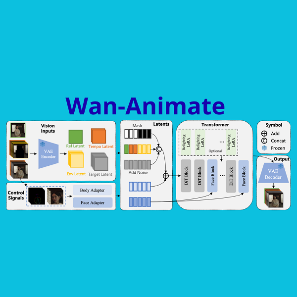 Volti che danzano, corpi che raccontano: l’arte segreta di Wan-Animate