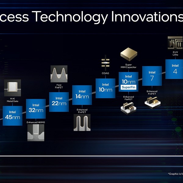 Intel rivoluziona il throttling termico con i processori Arrow Lake