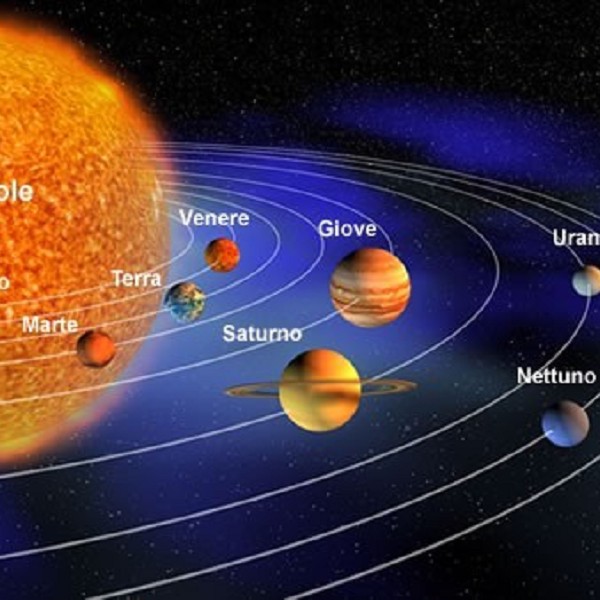 Le Diverse Durate del Giorno nei Pianeti del Sistema Solare