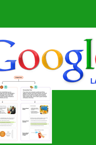 Dal libro chiuso al sapere che respira: Google Labs apre pagine che si adattano a ogni studente