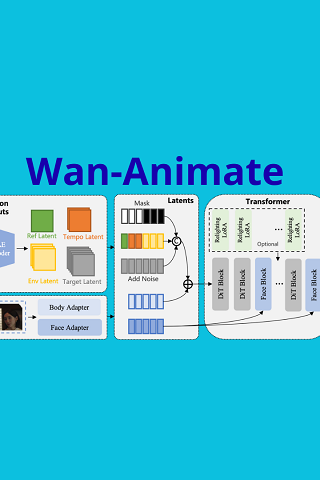 Volti che danzano, corpi che raccontano: l’arte segreta di Wan-Animate