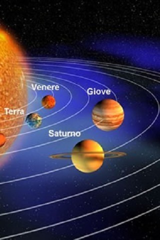 Le Diverse Durate del Giorno nei Pianeti del Sistema Solare